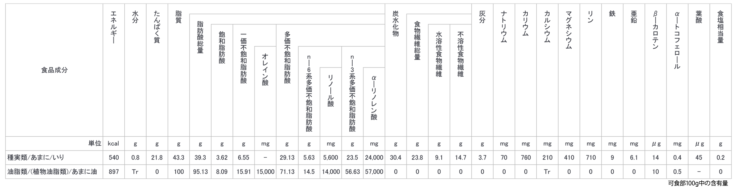 食品標準成分表